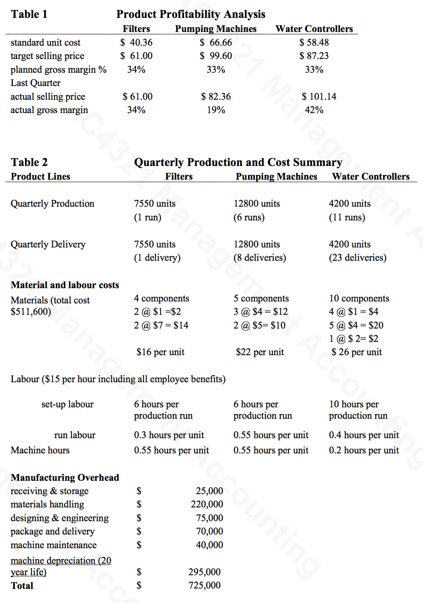 1-what-is-the-product-cost-per-unit-for-filters-chegg