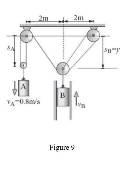 Solved In the pulley configuration shown in Figure 9, block | Chegg.com