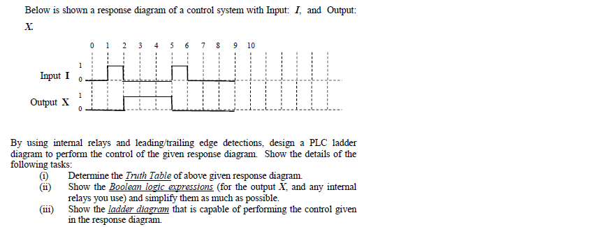 Control System Response Table Solved Below is shown a response diagram of a control system | Chegg.com