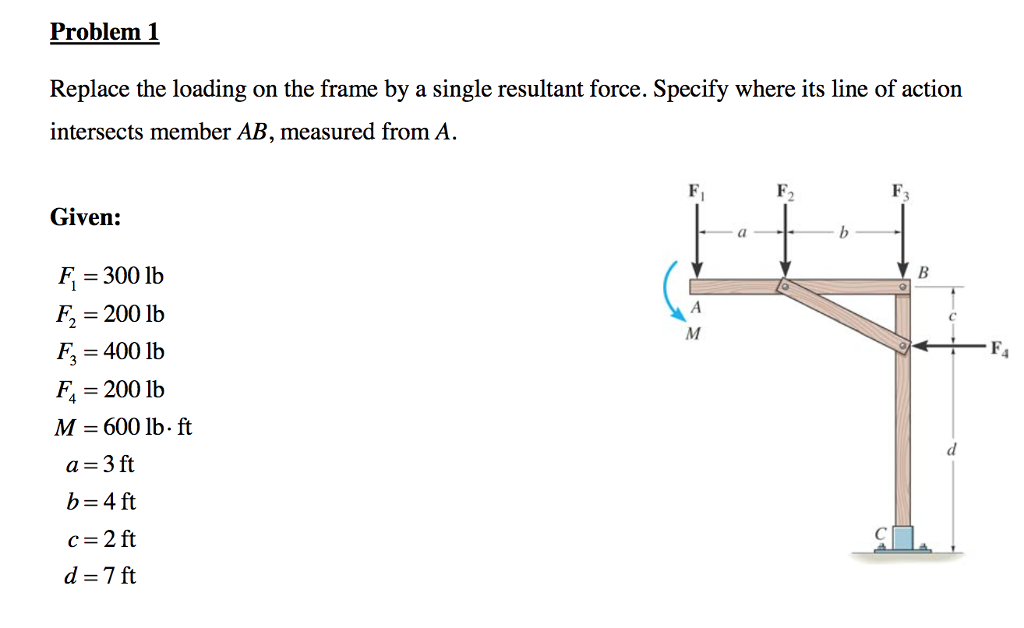 Solved Replace The Loading On The Frame By A Single | Chegg.com