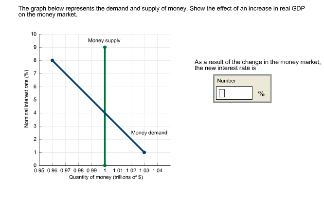 Solved The Graph Below Represents The Demand And Supply Of Money Show 1 Answer 7889