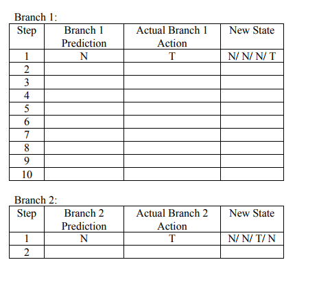 Solved Problem 2: Dynamic Branch Prediction (10 Points) 