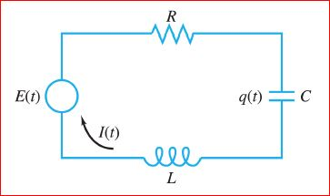 Solved Series RLC Circuit The purpose of this problem is to | Chegg.com