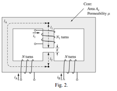 1. The symmetric ferromagnetic core as shown in Fig. | Chegg.com