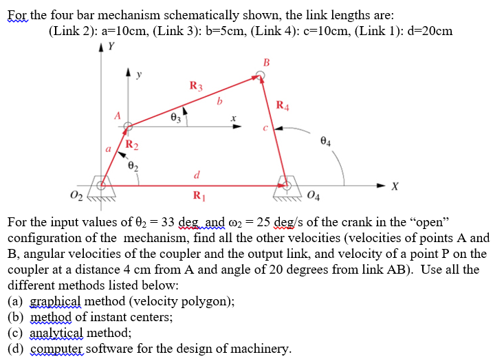 Solved For the four bar mechanism schematically shown, the