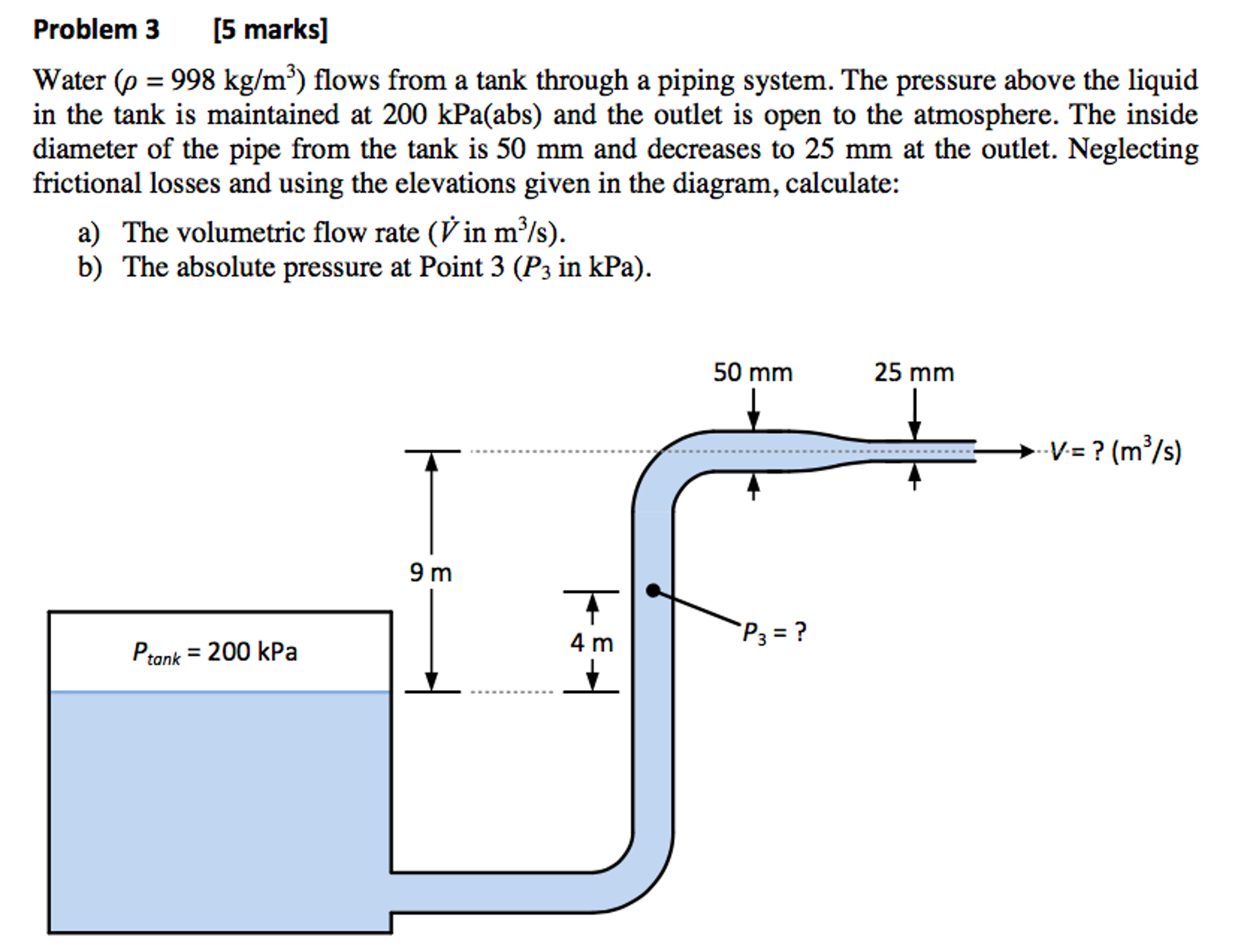 Solved Water (rho = 998 kg/m^3) flows from a tank through a