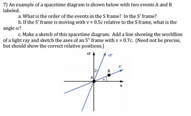 Solved 7) An example of a space time diagram is shown below | Chegg.com