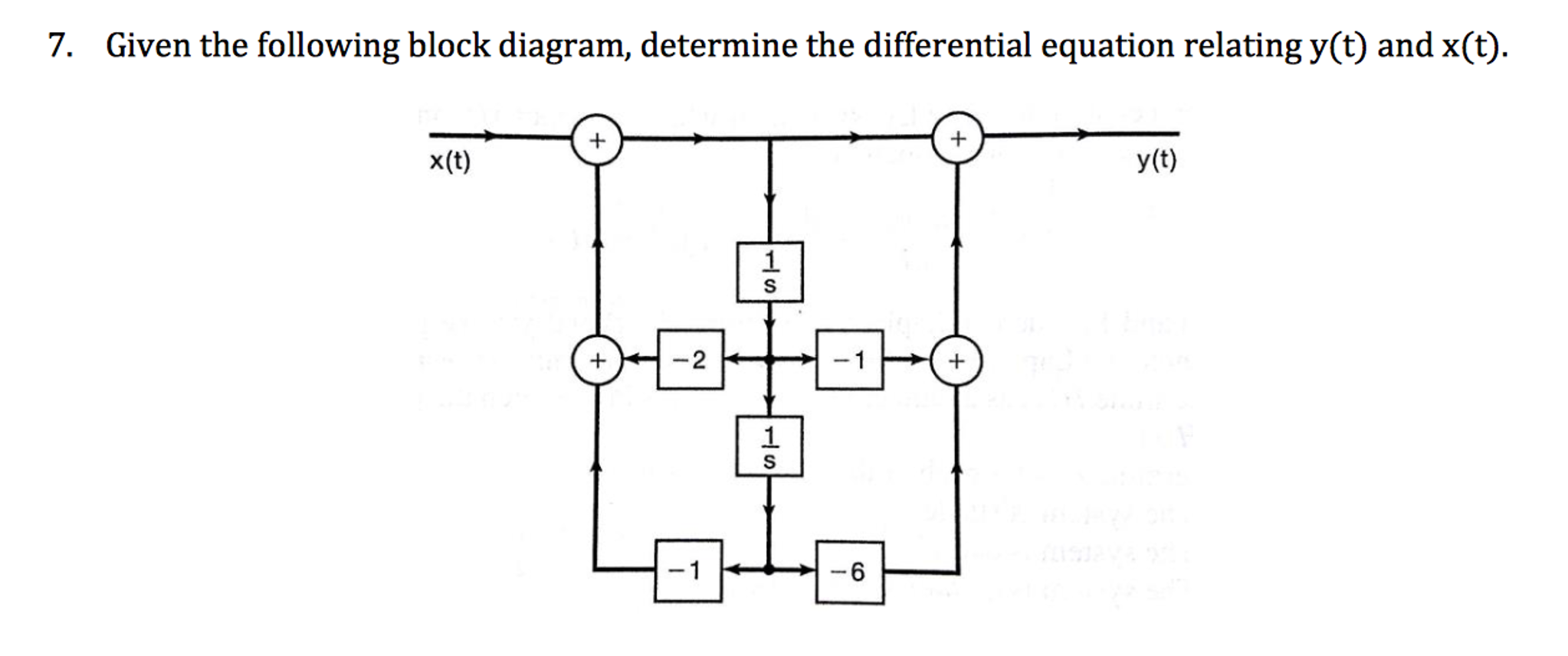 Solved Given the following block diagram, determine the | Chegg.com
