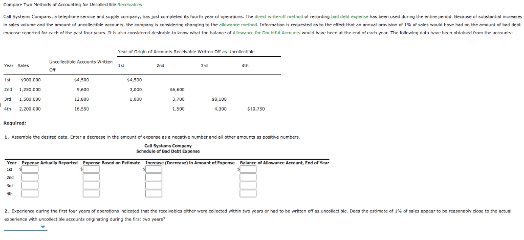 Solved Compare Two Methods of Accounting for Uncollectible | Chegg.com