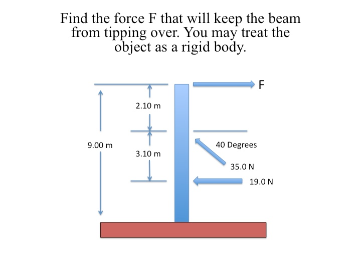 Solved FInd the force F that will keep the beam from | Chegg.com