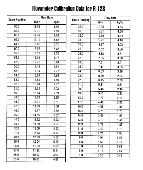 For each data set and mode of operation plot the | Chegg.com