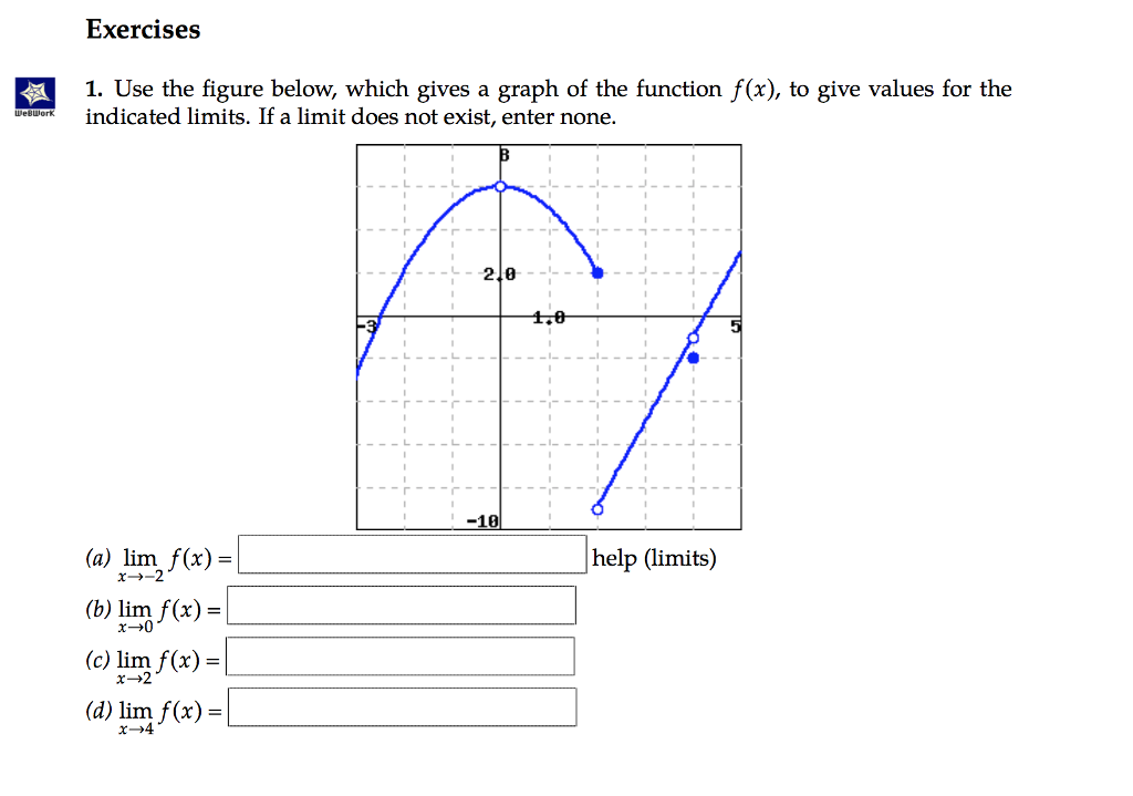 Solved Use The Figure Below, Which Gives A Graph Of The | Chegg.com