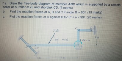 Solved Find the reaction forces at A,B and C. Plot the | Chegg.com