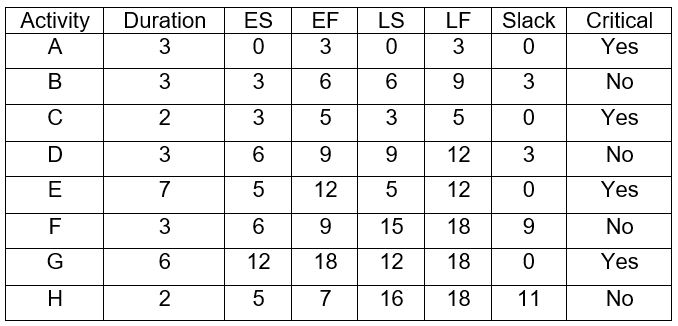 Solved I've posted this question before and was wondering if