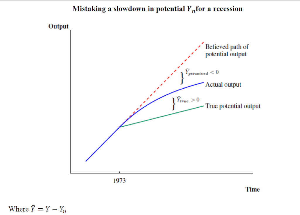 Solved The Productivity Slowdown And The Great Inflation: | Chegg.com