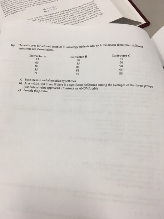 Solved The tea scores for selected samples of sociology