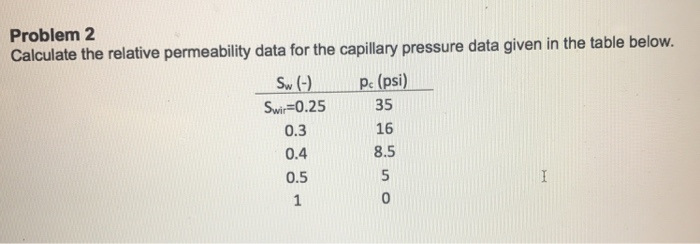 Solved Calculate the relative permeability data for the | Chegg.com