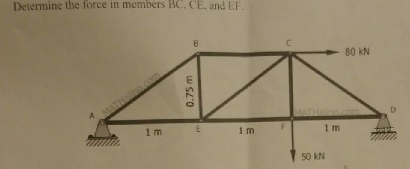 Solved Determine the force in members BC. CE. And EF. | Chegg.com