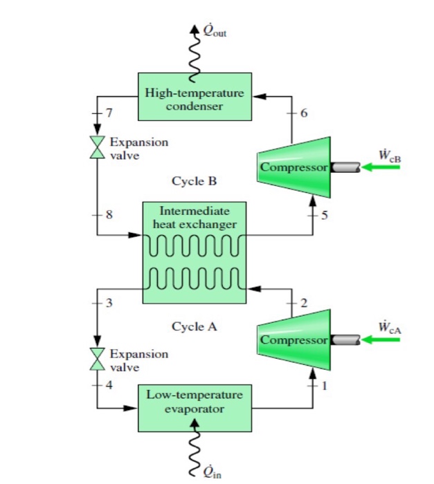 Solved 3. Consider a cascaded refrigeration system operating | Chegg.com