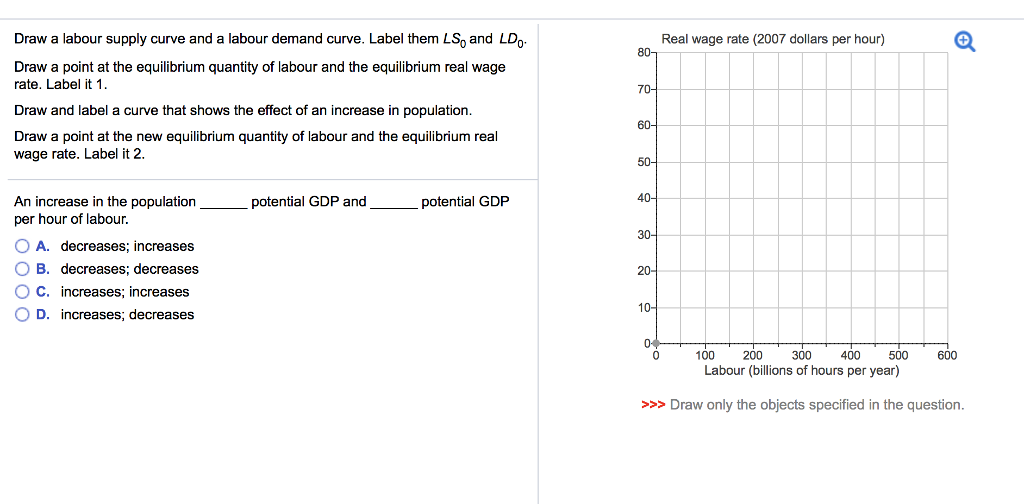 Solved Draw A Labour Supply Curve And A Labour Demand Curve Chegg
