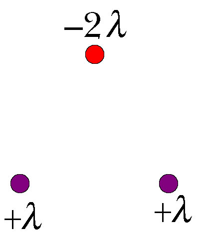 Solved In the figure, three long parallel lines of charge, | Chegg.com