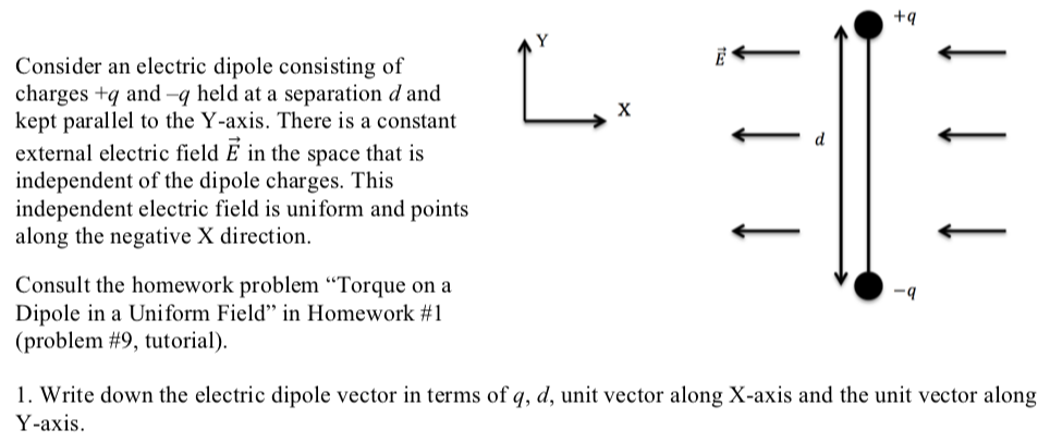 Solved + q Consider an electric dipole consisting of charges | Chegg.com