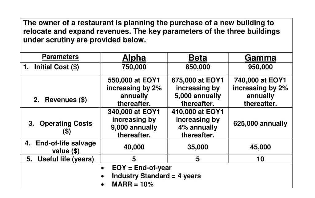 the-owner-of-a-restaurant-is-planning-the-purchase-of-chegg