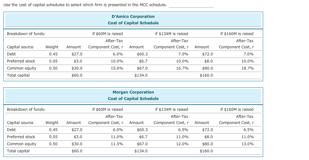 Mcc Schedules