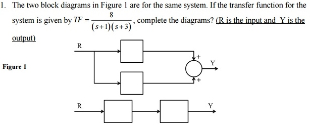 Solved The two block diagrams in Figure 1 are for the same | Chegg.com