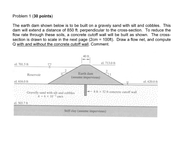 Solved Problem 1 (30 Points) The Earth Dam Shown Below Is To 