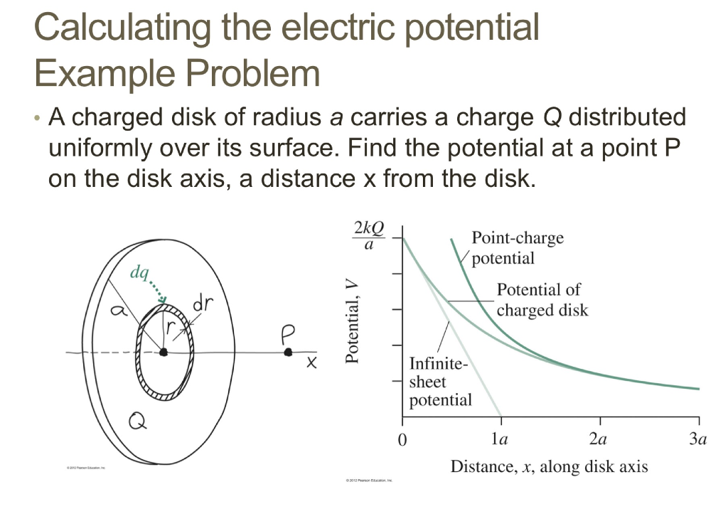 Solved A Charged Disk Of Radius A Carries A Charge Q | Chegg.com