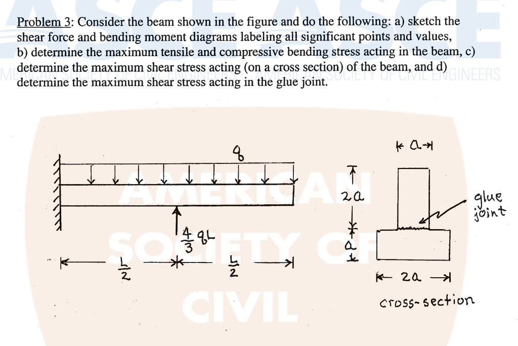 Solved Problem 3: Consider the beam shown in the figure and | Chegg.com