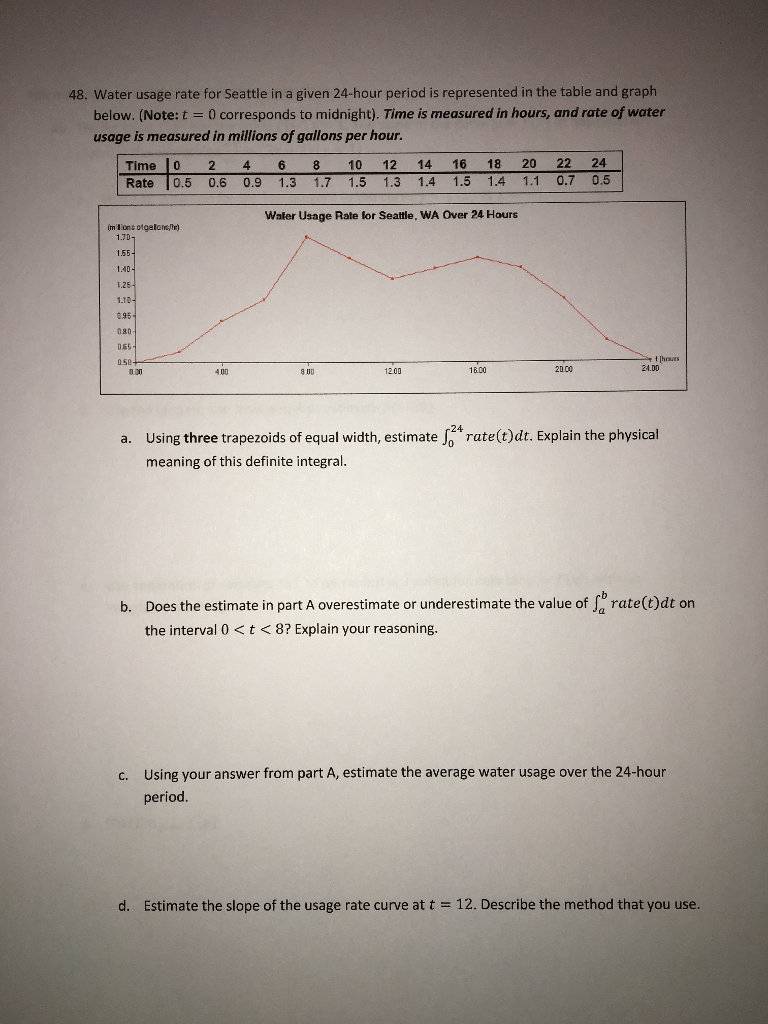 Solved Hi, I need help with this Calculus homework problem. | Chegg.com
