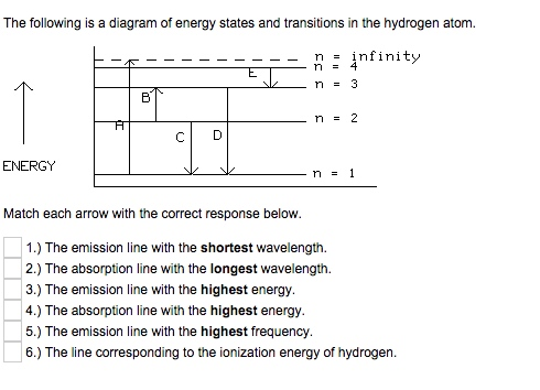 The Following Is A Diagram Of Energy States And Transitions In The 