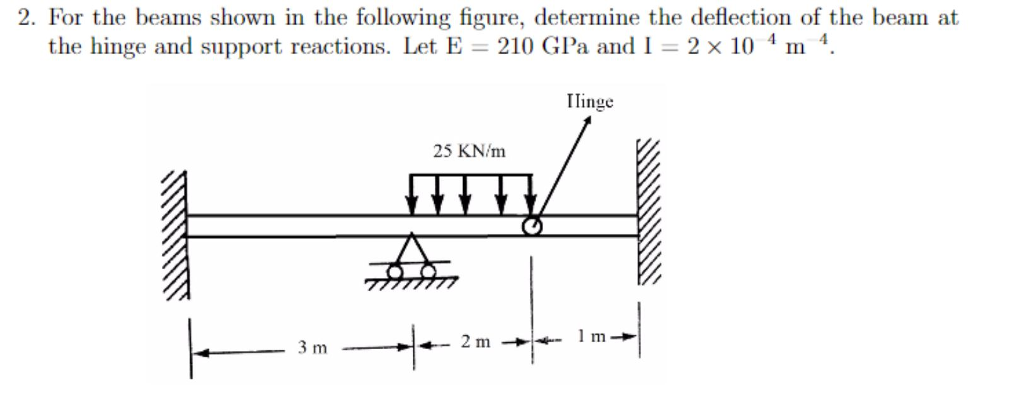 Solved 2. For the beams shown in the following figure, | Chegg.com