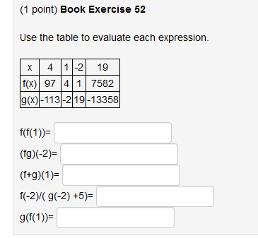 Solved Use the table to evaluate each expression. f(f(1)) = | Chegg.com
