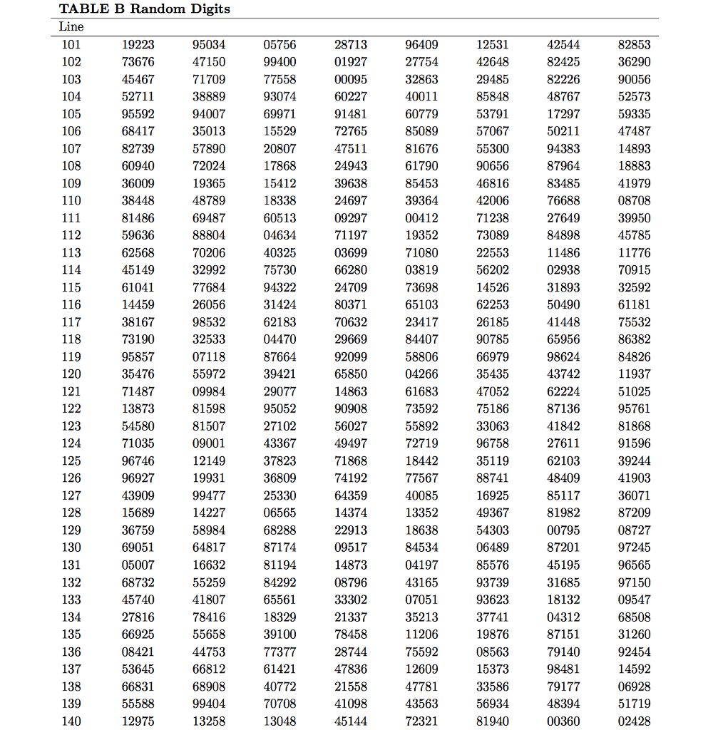 Solved Stratified samples are widely used to study large | Chegg.com