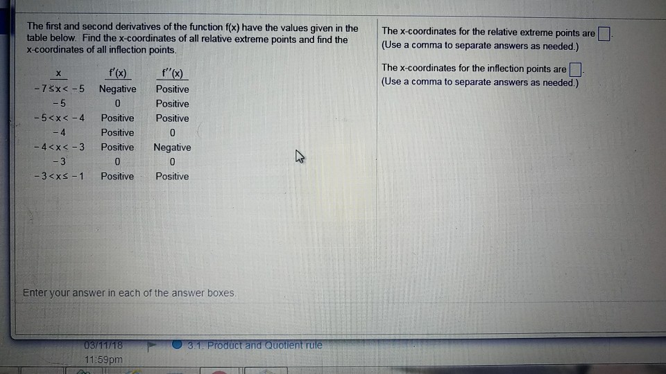 Solved The first and second derivatives of the function | Chegg.com