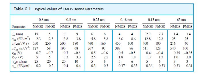 Solved G.6 An NMOS transistor fabricated in the 0.18-um CMOS | Chegg.com