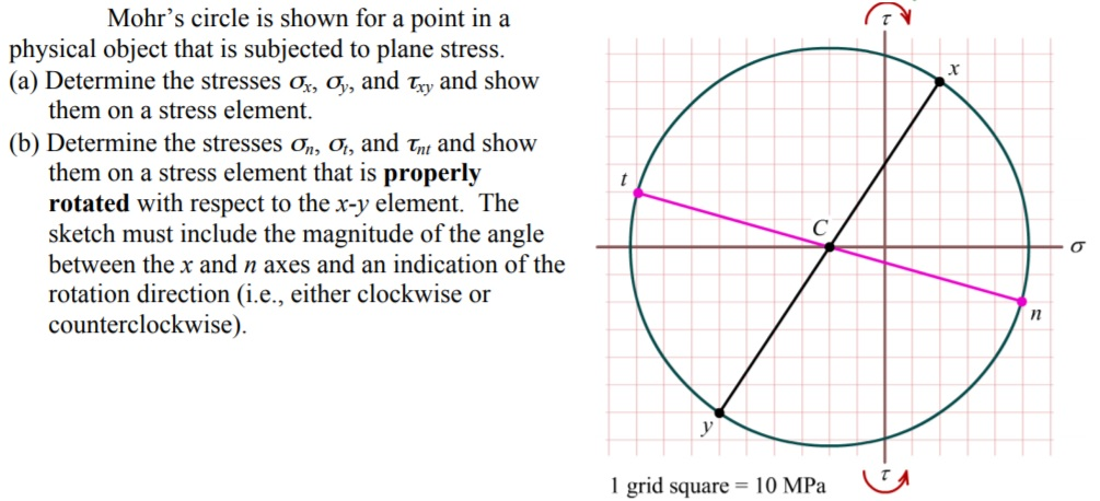 Solved Mohr's circle is shown for a point in a physical | Chegg.com