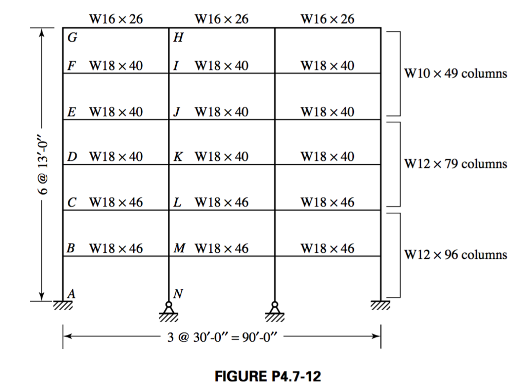 Solved An unbraced frame is shown in Figure P4.7-12. Use | Chegg.com