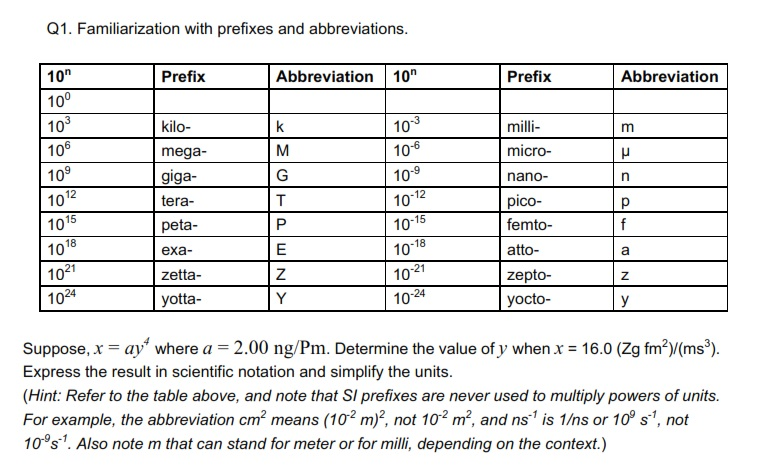 Solved Q1. Familiarization with prefixes and abbreviations. | Chegg.com