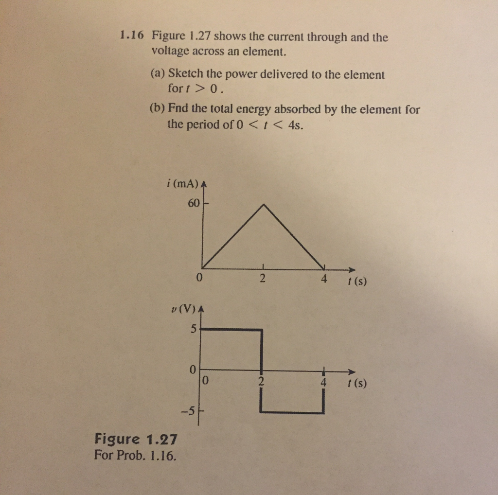 Solved Figure 1.27 Shows The Current Through And The Voltage | Chegg.com