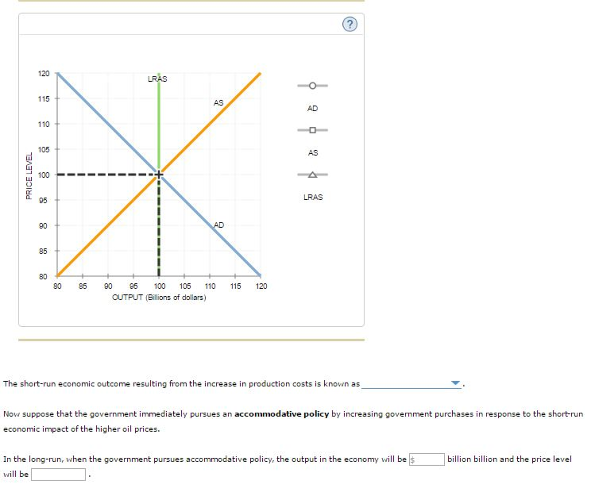 Refer To The Diagram The Long Run Aggregate Supply Curve Is - Wiring ...