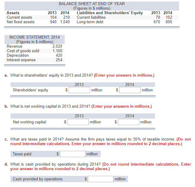 Solved BALANCE SHEET AT END OF YEAR Figures in S millions) | Chegg.com