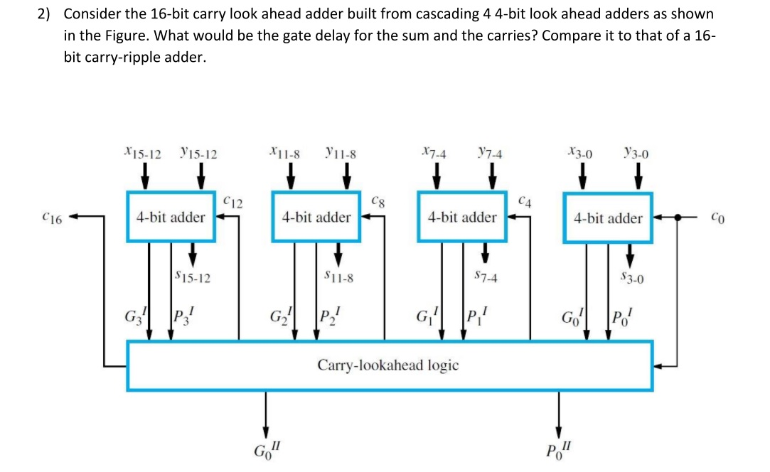 Carry Look Ahead Adder Equation