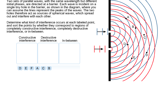 Solved Two sets of parallel waves, with the same wavelength | Chegg.com