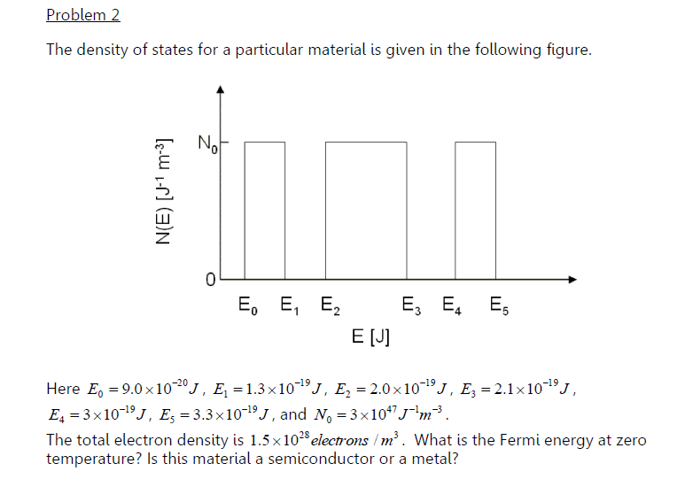 The density of states for a particular material is | Chegg.com