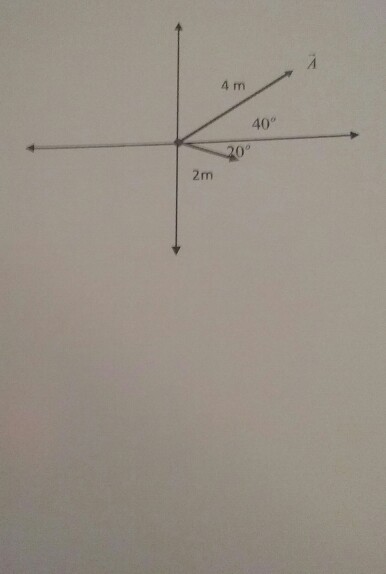 Solved the diagram shows vectors A and B. find vector C such | Chegg.com