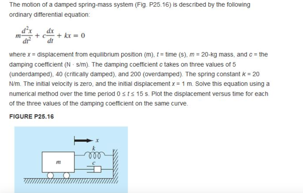 Solved The motion of a damped springmass system (Fig.